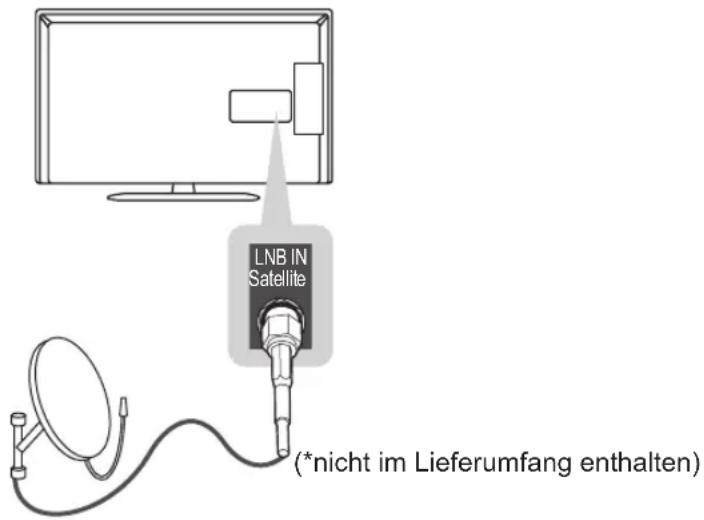 LG 32LP632H - Anschließen mit einer Satelliten-schüssel - 1