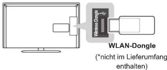 LG 32LP632H - WLAN Netzwerkverbindung - 1
