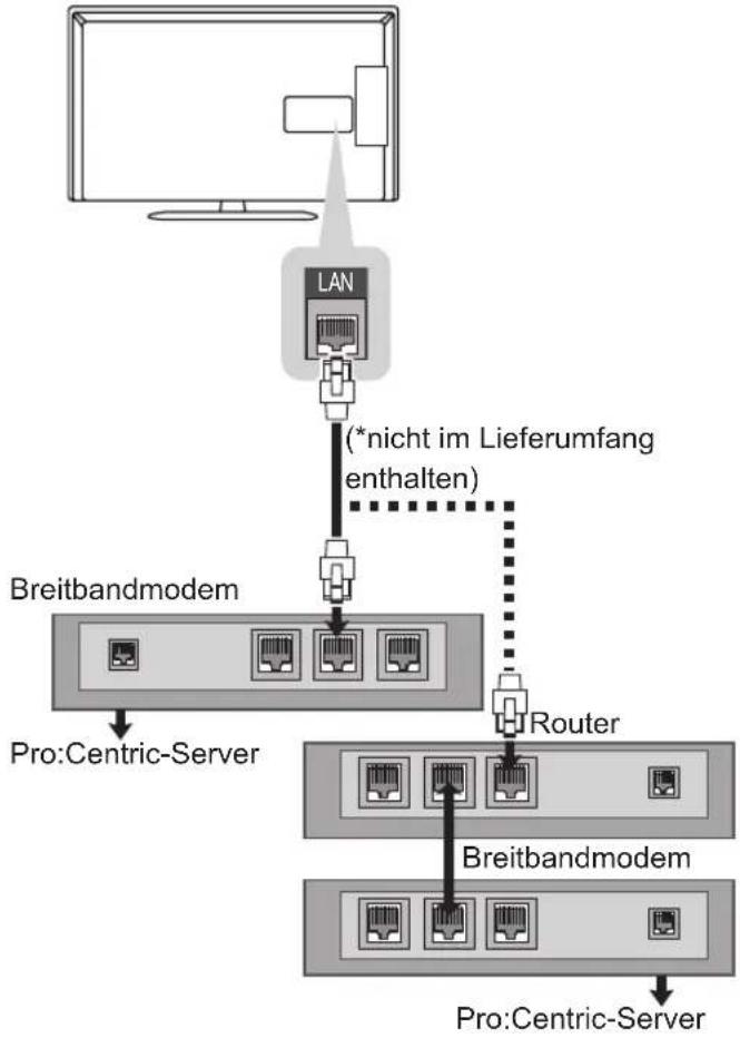 LG 32LP632H - Kabelgebundene Netzwerkverbindung - 1