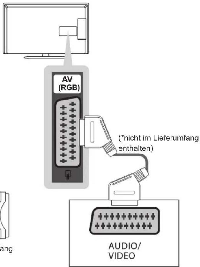 LG 32LP632H - Euro-Scart-Anschluss - 1