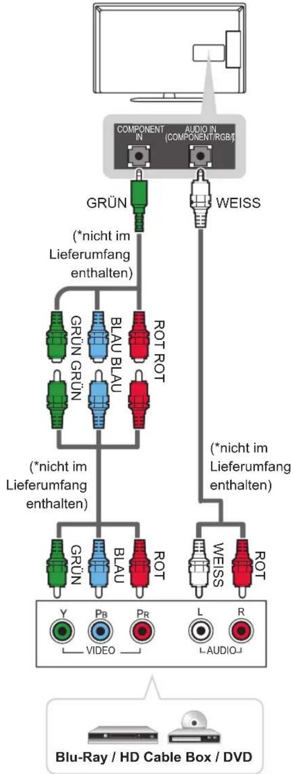 LG 32LP632H - Component-Anschluss - 1