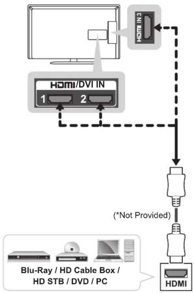 LG 32LP631H - HDMI connection - 1