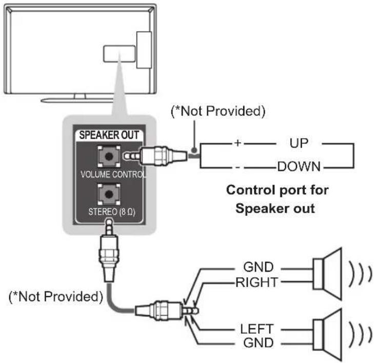 LG 32LP631H - Speaker output setup - 2