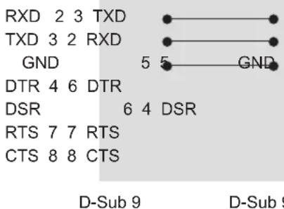 LG 32LP631H - RS-232C configurations - 2