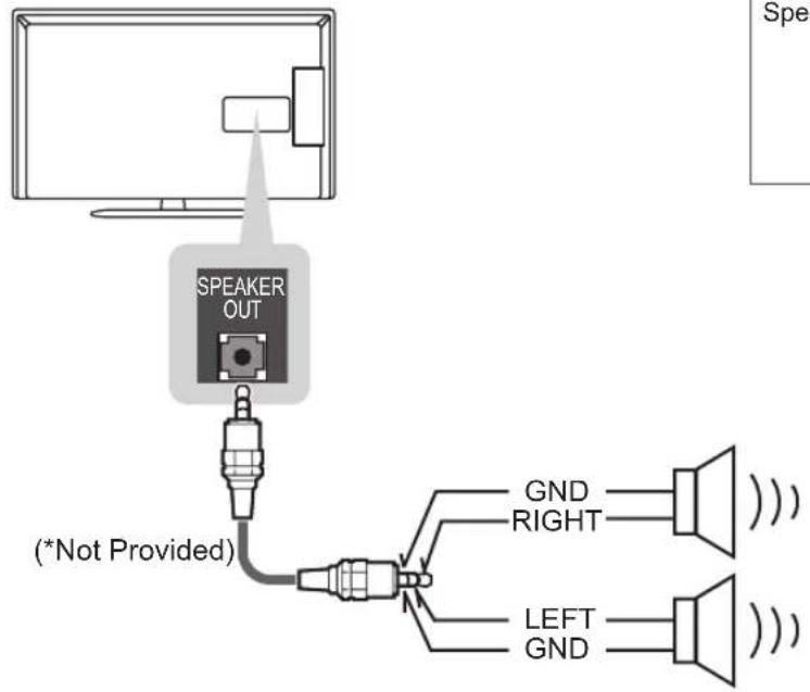 LG 32LP631H - Speaker output setup - 1