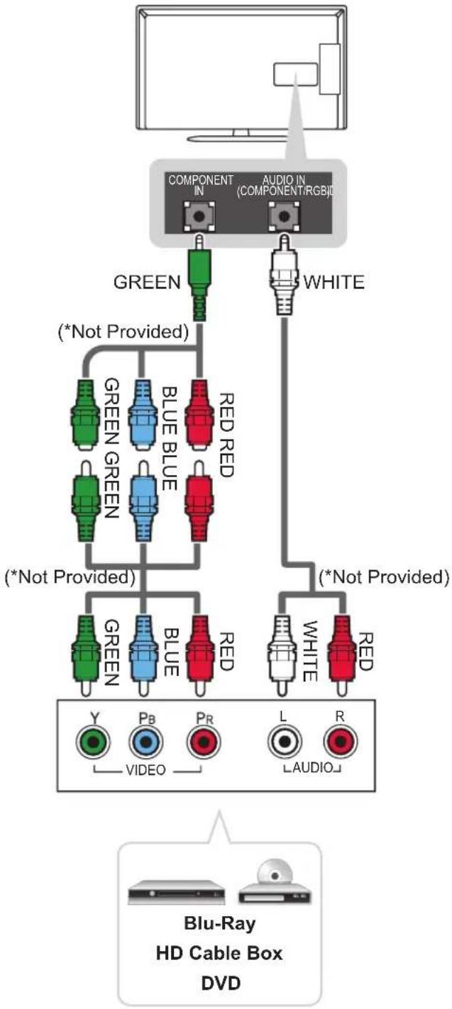 LG 32LP631H - Component connection - 1