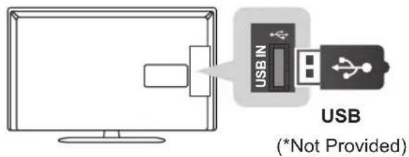 LG 32LP631H - USB connection - 1