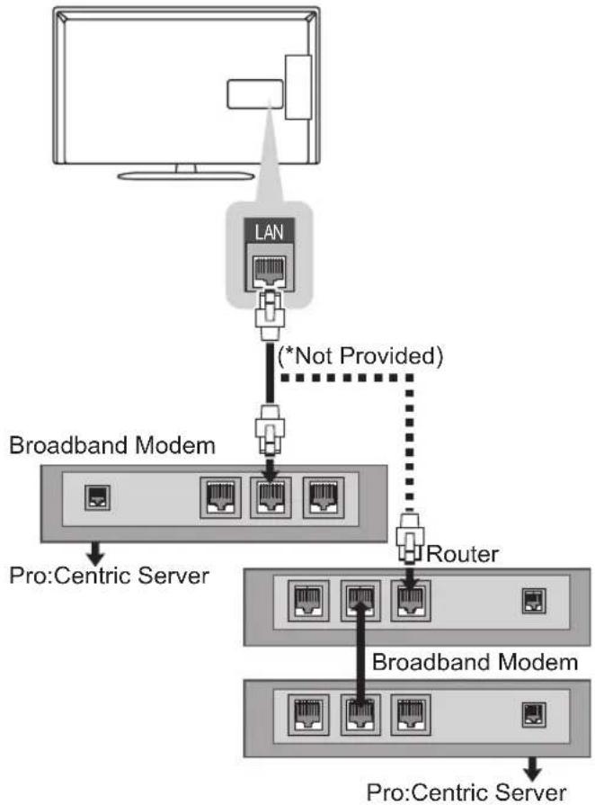 LG 32LP631H - Wired network connection - 1