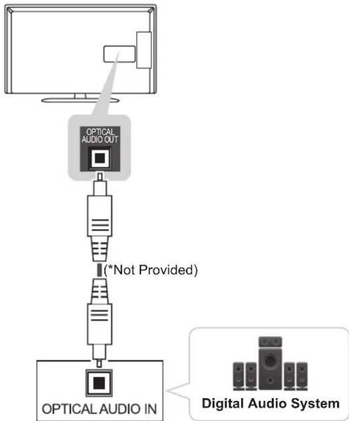 LG 32LP631H - Digital optical audio connection - 1