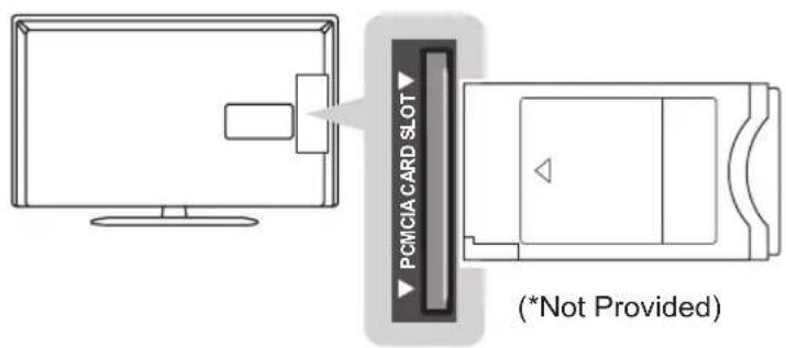 LG 32LP631H - CI module connection - 1