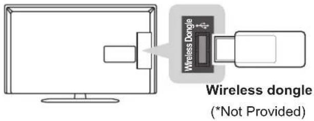 LG 32LP631H - Wireless network connection - 1