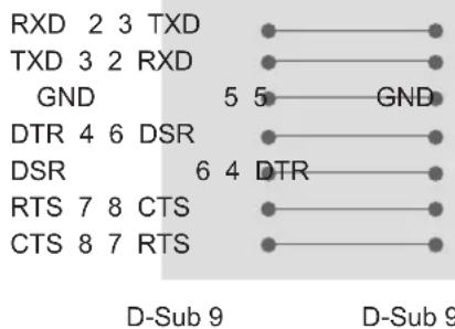 LG 32LP631H - RS-232C configurations - 1