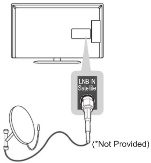 LG 32LP631H - Satellite dish Connection - 1