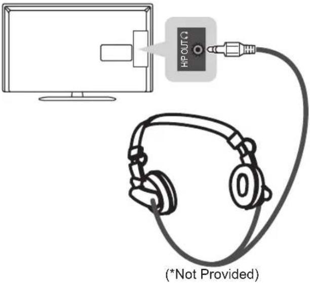 LG 32LP631H - Headphone connection - 1