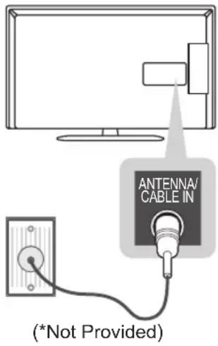 LG 32LP631H - Antenna connection - 1