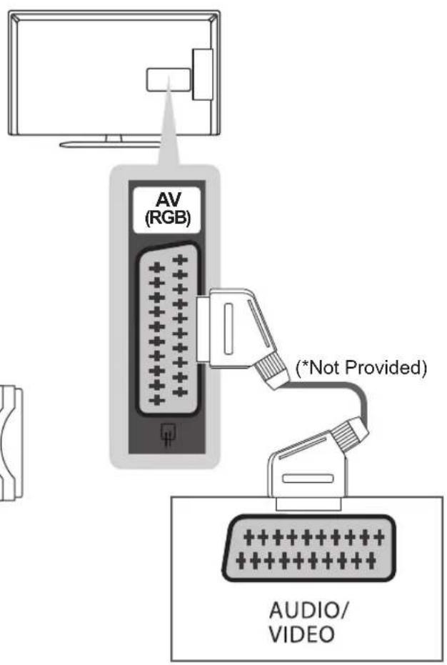 LG 32LP631H - Euro Scart connection - 1