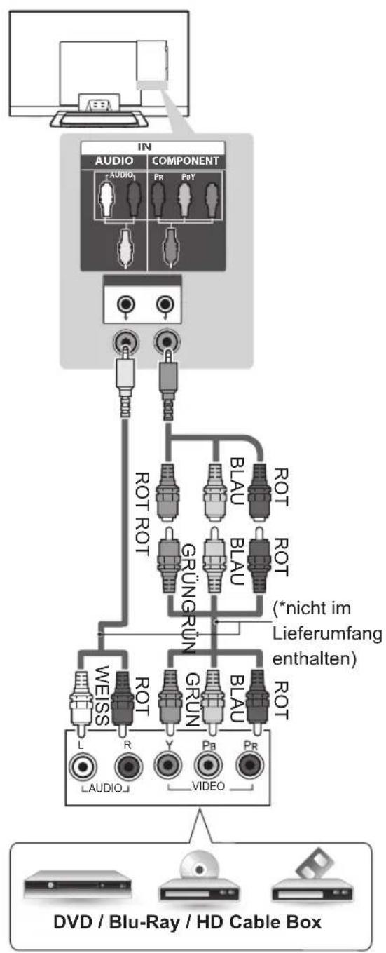 LG 32LP361H - Component-Anschluss - 3