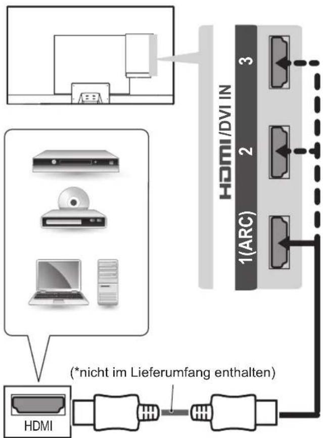 LG 32LP361H - HDMI-Anschluss - 2
