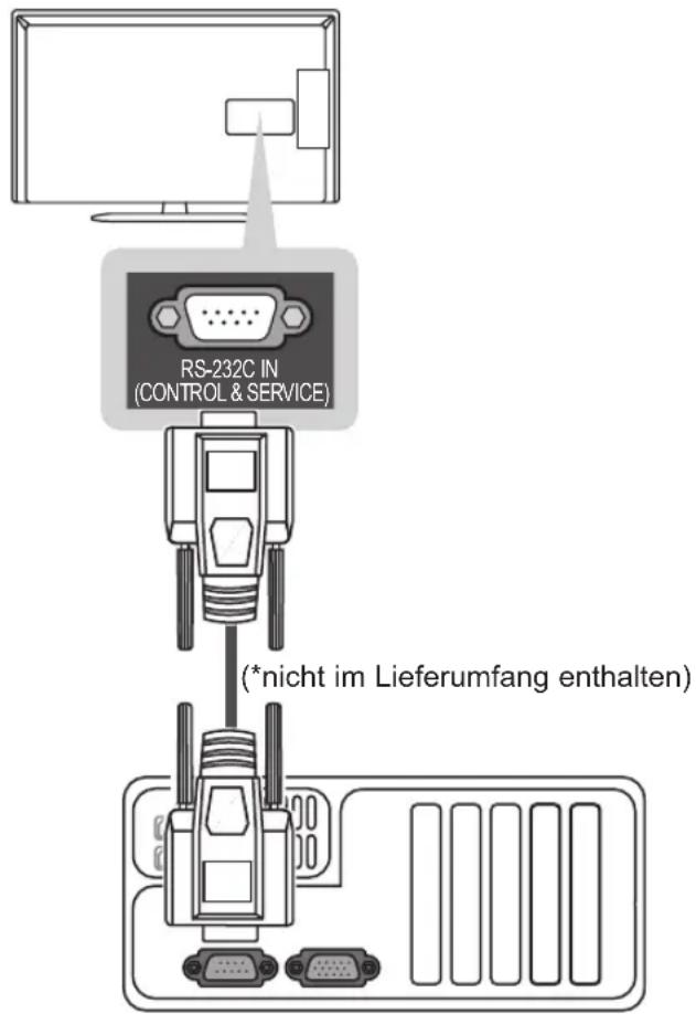 LG 32LP361H - RS-232C-Einstellung - 1