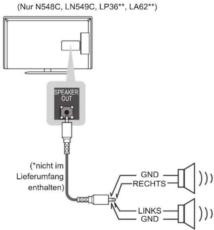 LG 32LP361H - Einrichten des Lautsprecherausgangs - 1