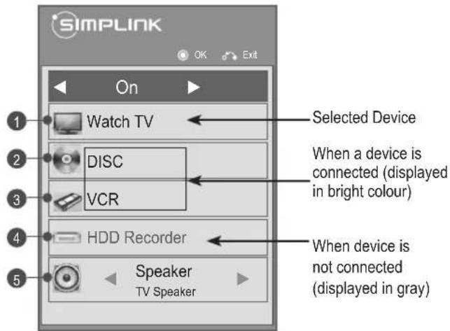 LG 32LK469C - Activating the SIMPLINK feature - 1
