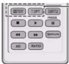 LG 32LK469C - Coloured buttons - 1