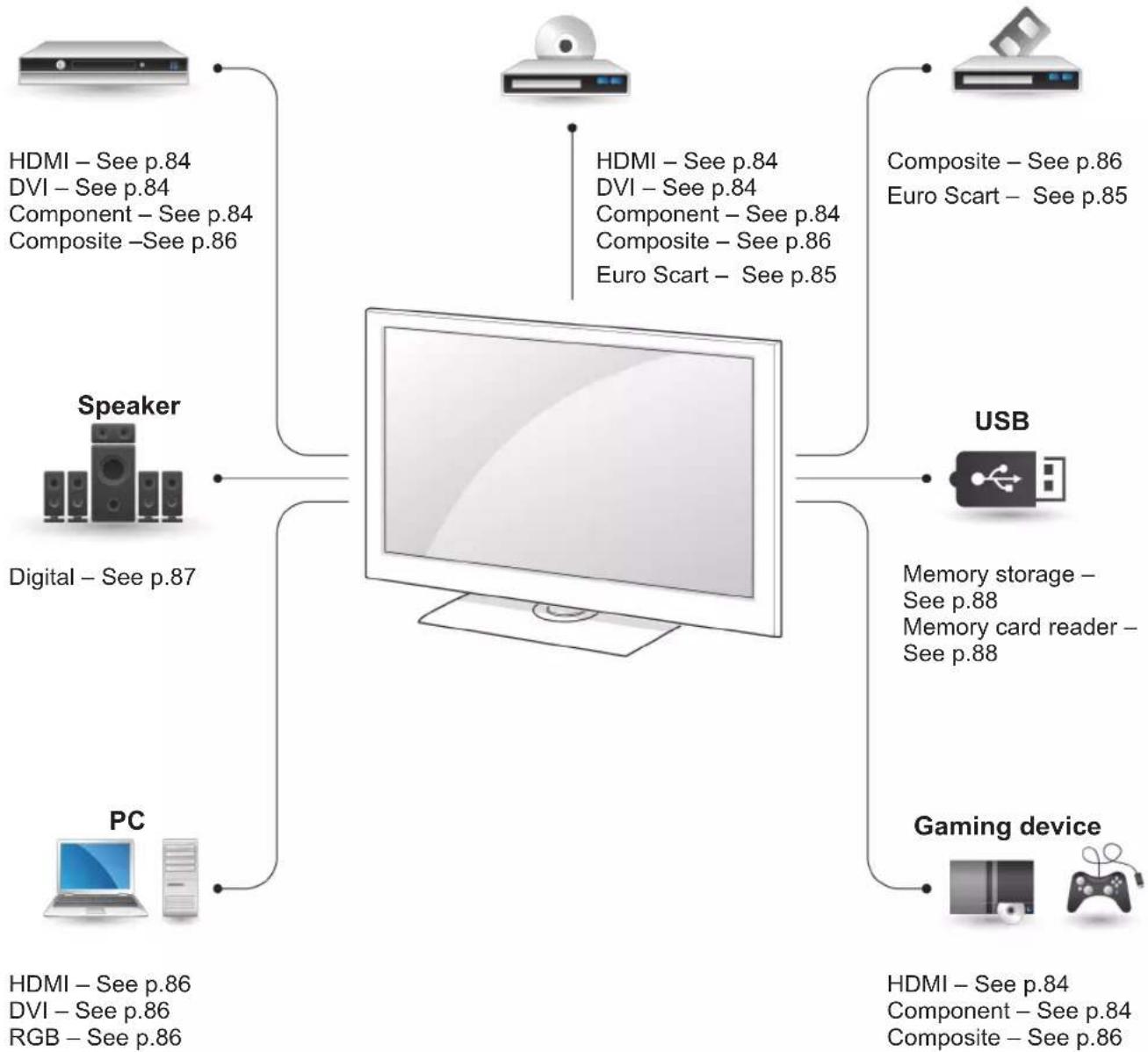 LG 32LK469C - Connection overview - 1