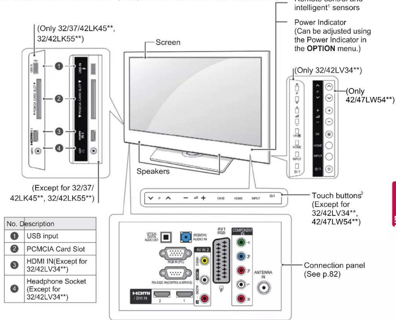 LG 32LK469C - CAUTION - 9