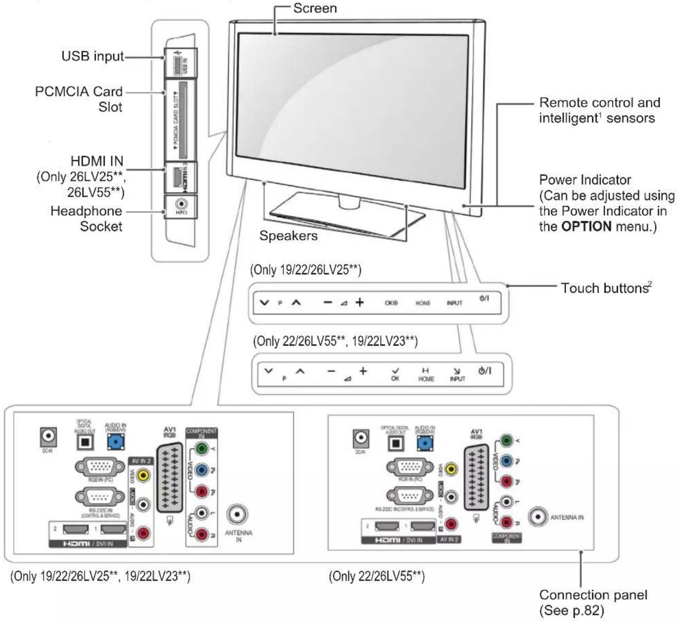 LG 32LK469C - CAUTION - 6