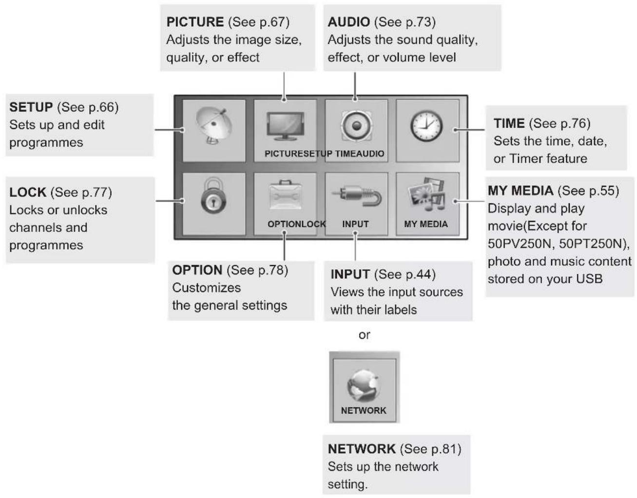 LG 32LK469C - Accessing main menus - 1