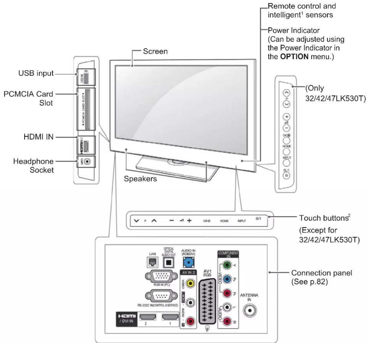LG 32LK469C - CAUTION - 8
