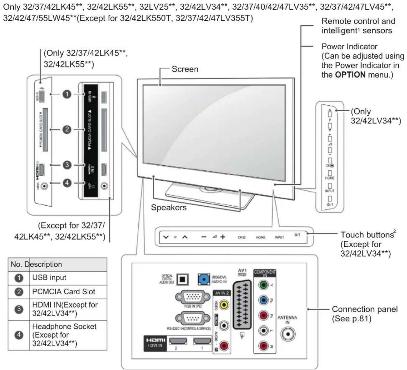 LG 32LK455 - CAUTION - 9