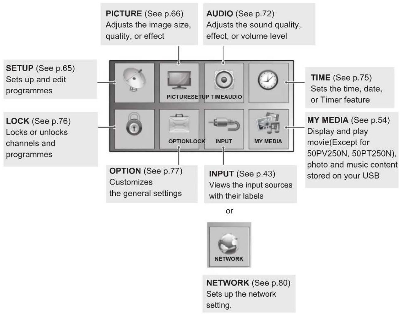 LG 32LK455 - Accessing main menus - 1
