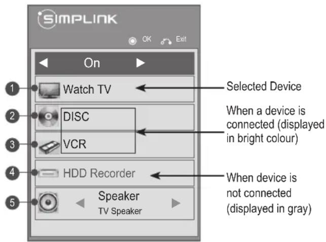 LG 32LK450A - Activating the SIMPLINK feature - 1