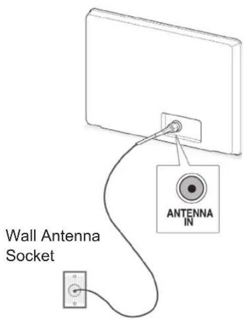 LG 32LK450A - Connecting an antenna - 1