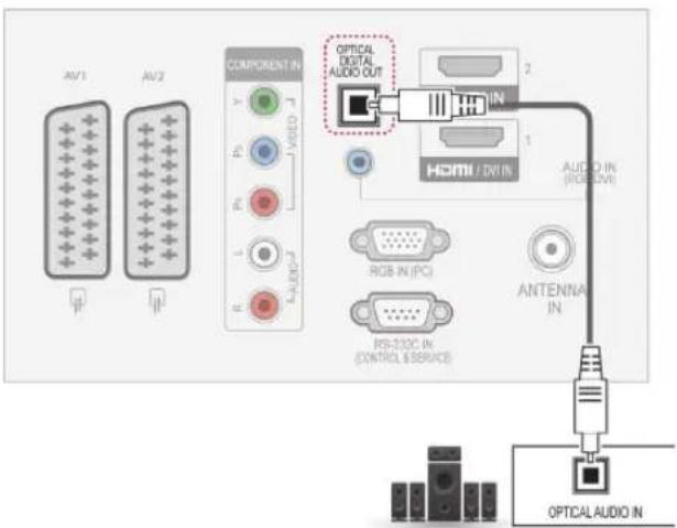 LG 32LK430A - Digital optical audio connection - 1