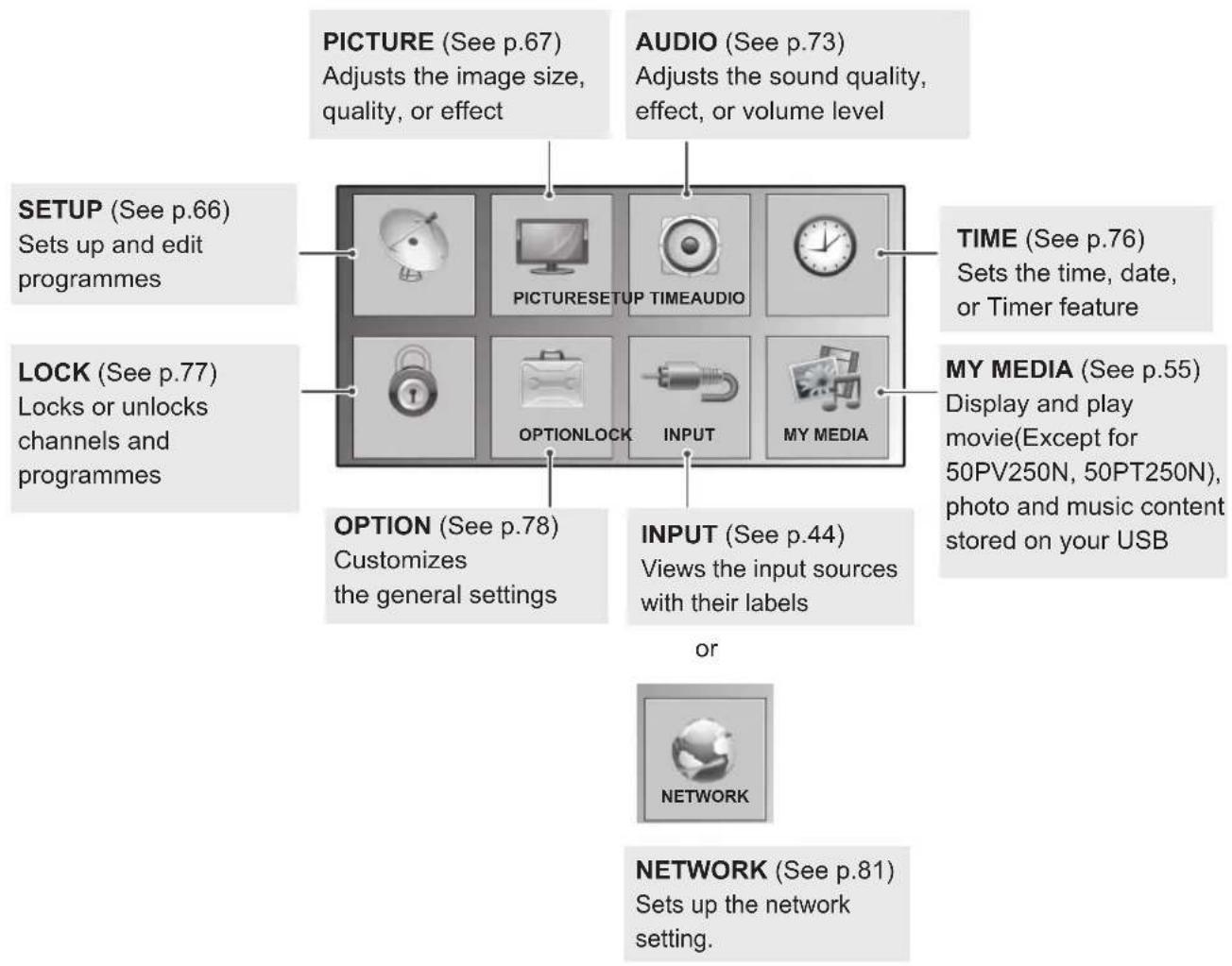 LG 32LK430A - Accessing main menus - 1