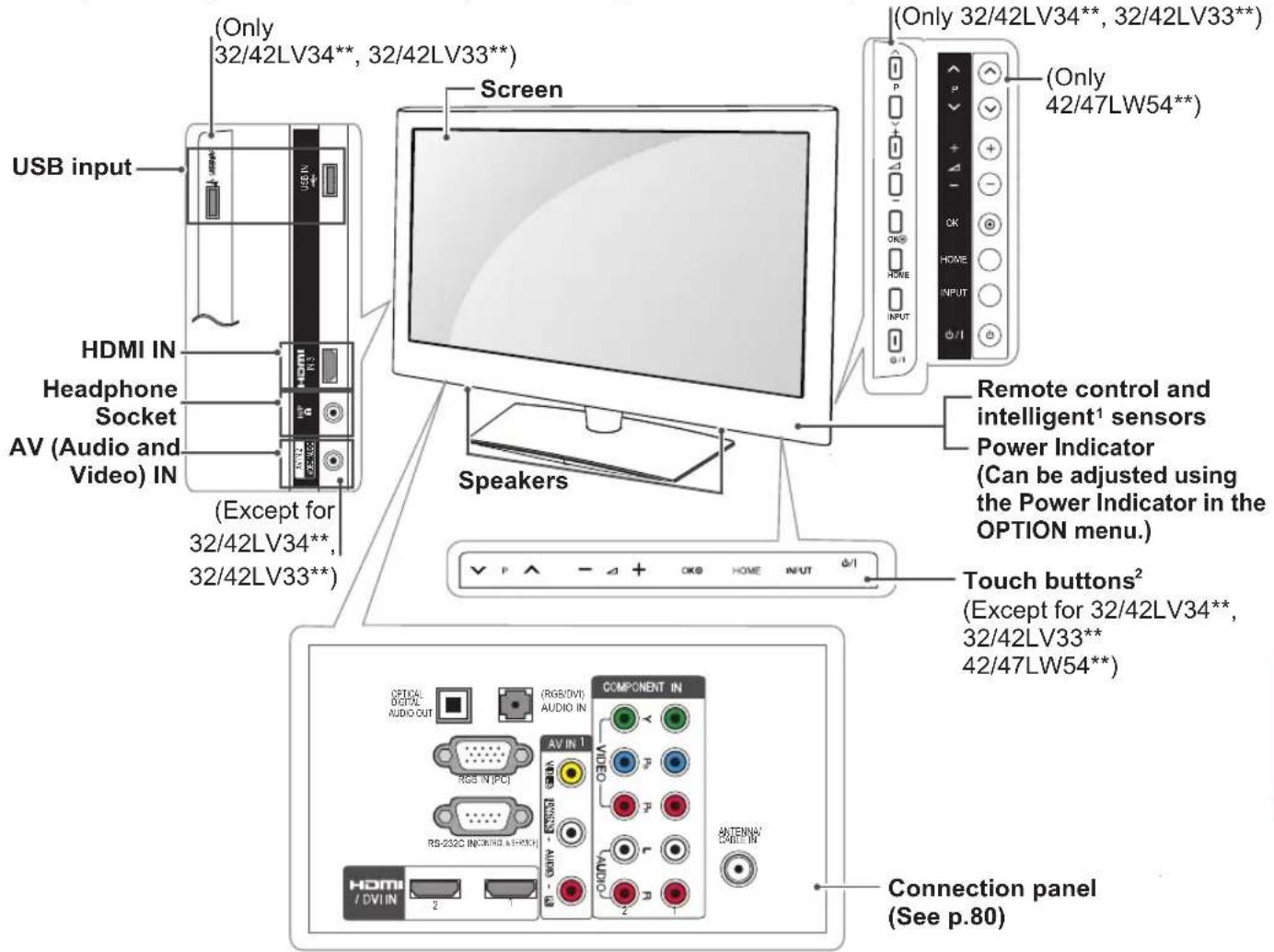 LG 32LK335C - CAUTION - 11