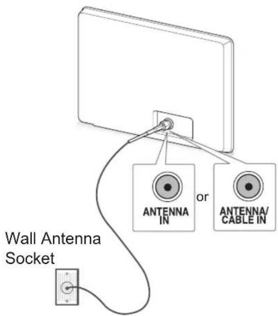LG 32LK335C - Connecting an antenna - 1