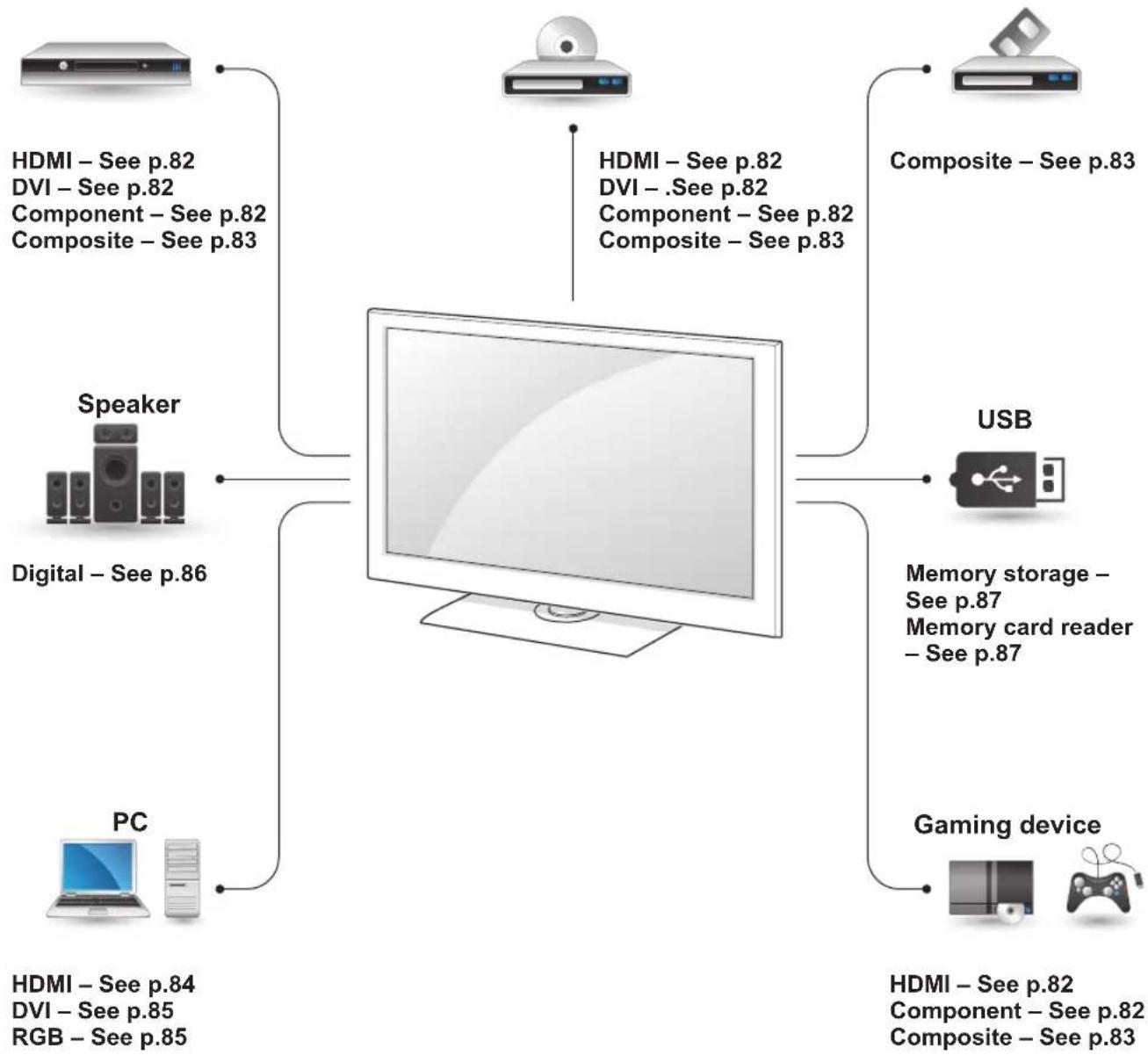 LG 32LK335C - Connection overview - 1