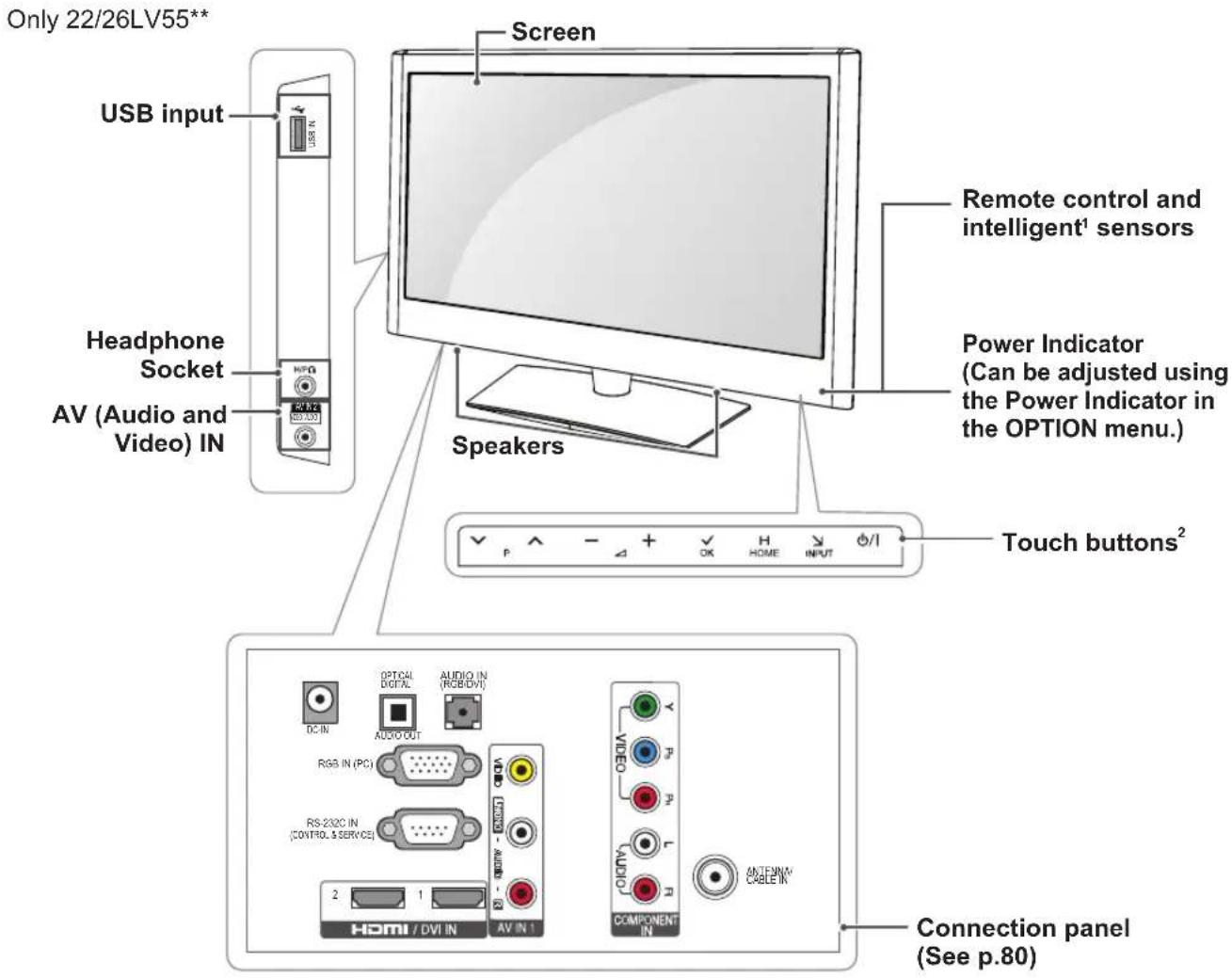 LG 32LK335C - CAUTION - 13