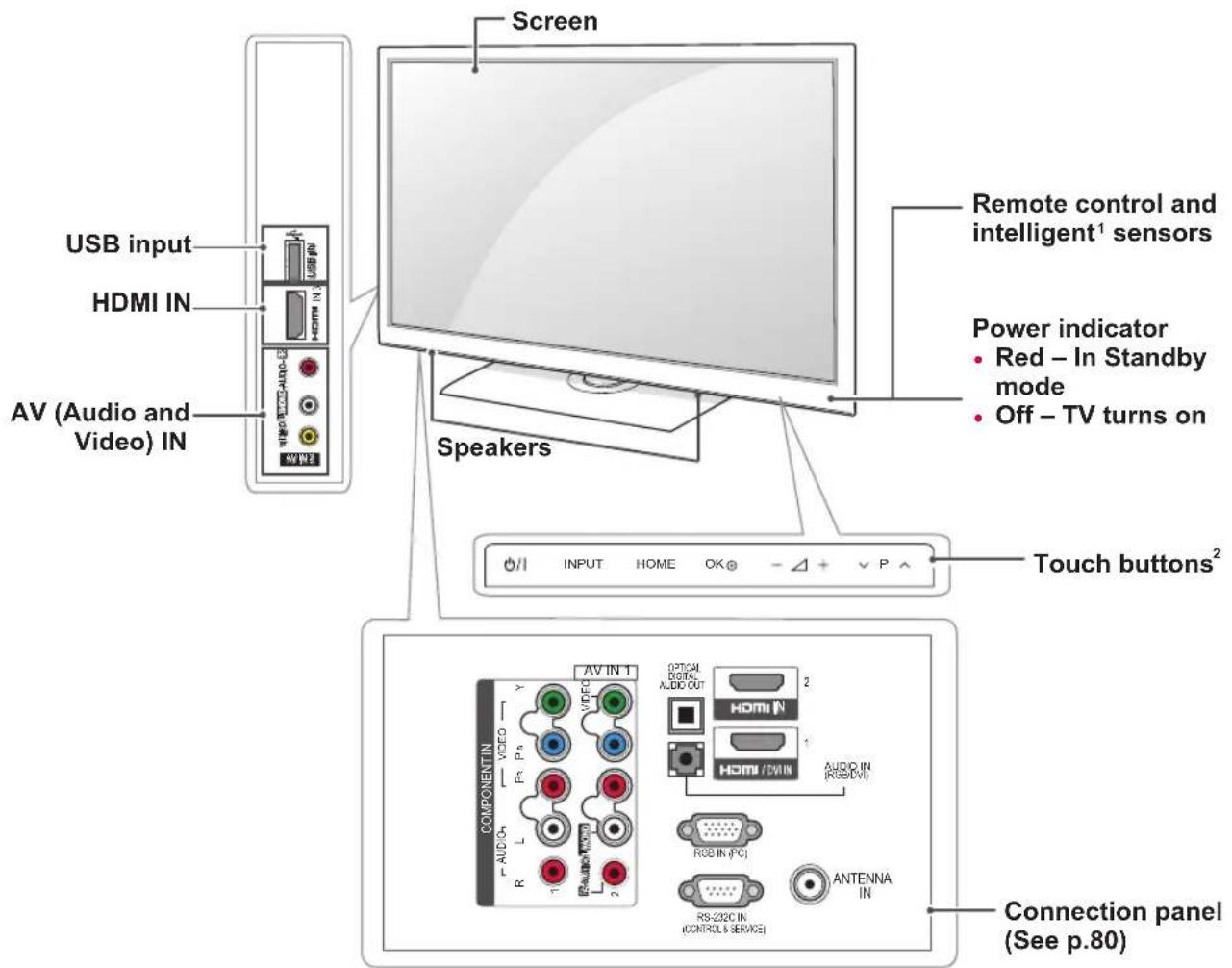 LG 32LK335C - CAUTION - 3