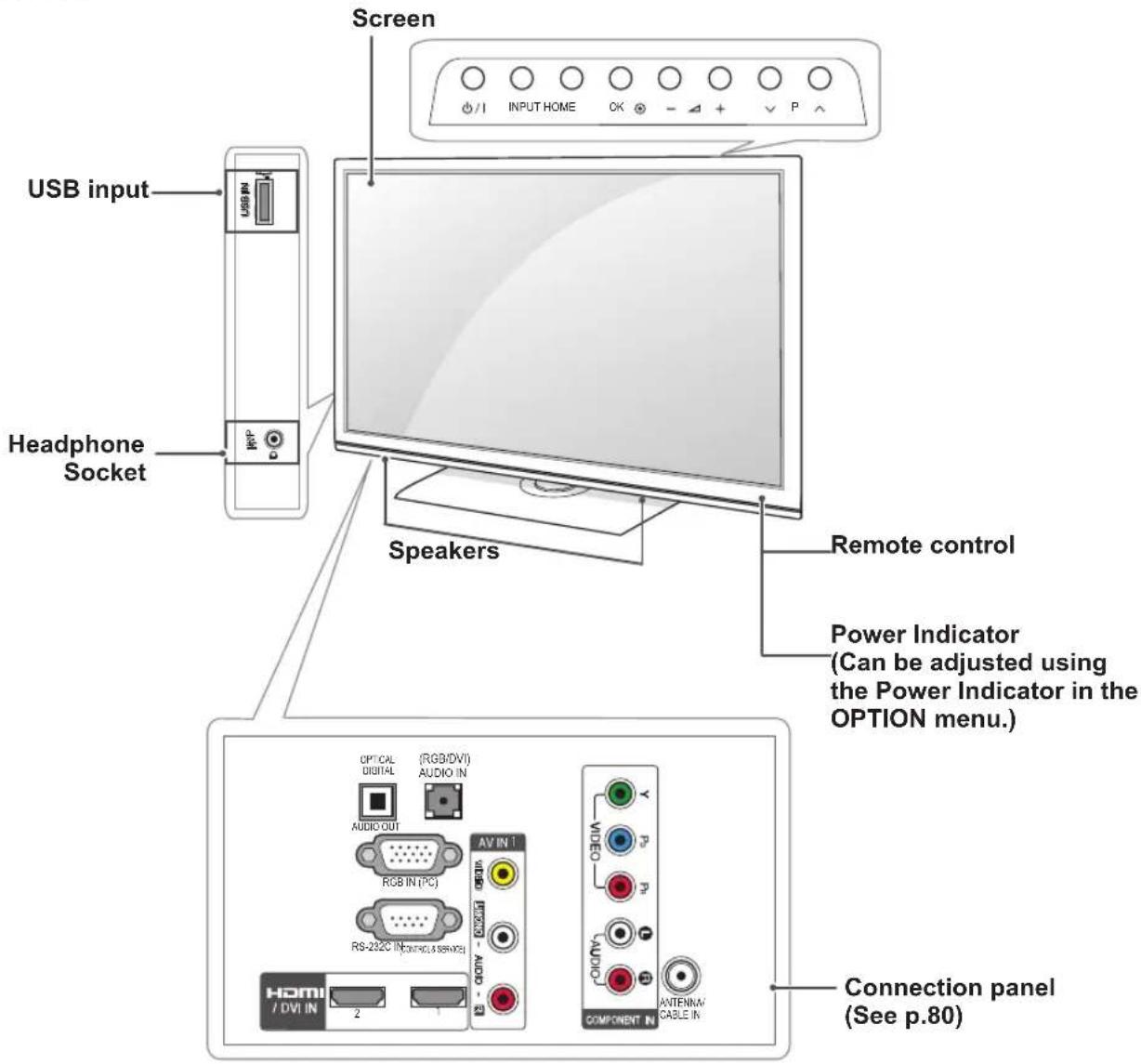 LG 32LK335C - CAUTION - 5