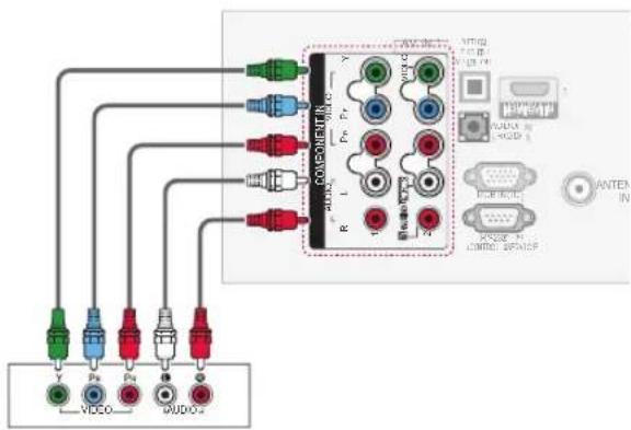 LG 32LK335C - Component connection - 1