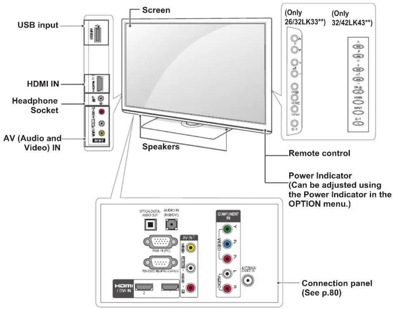 LG 32LK335C - CAUTION - 6