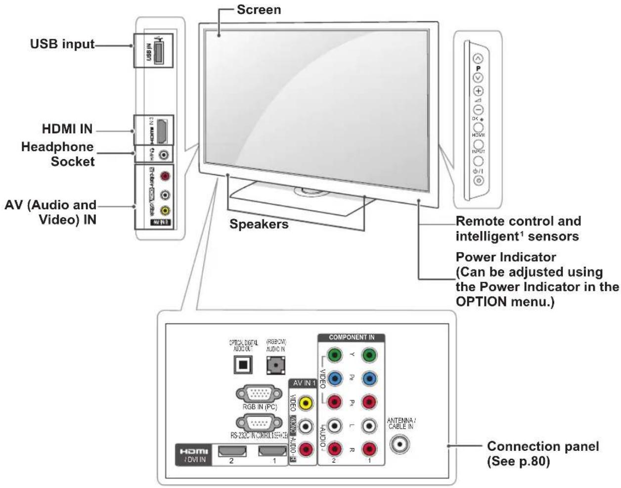 LG 32LK335C - CAUTION - 7