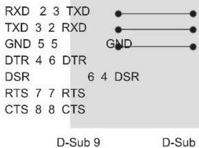 LG 32LK331 - RS-232C Configurations - 2