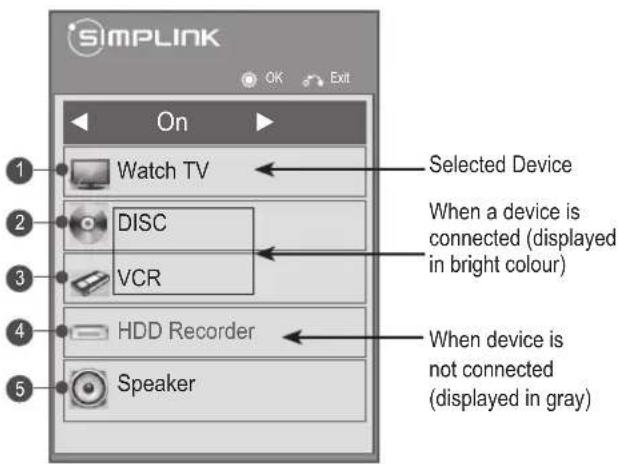 LG 32LK331 - Activating the SIMPLINK feature - 1