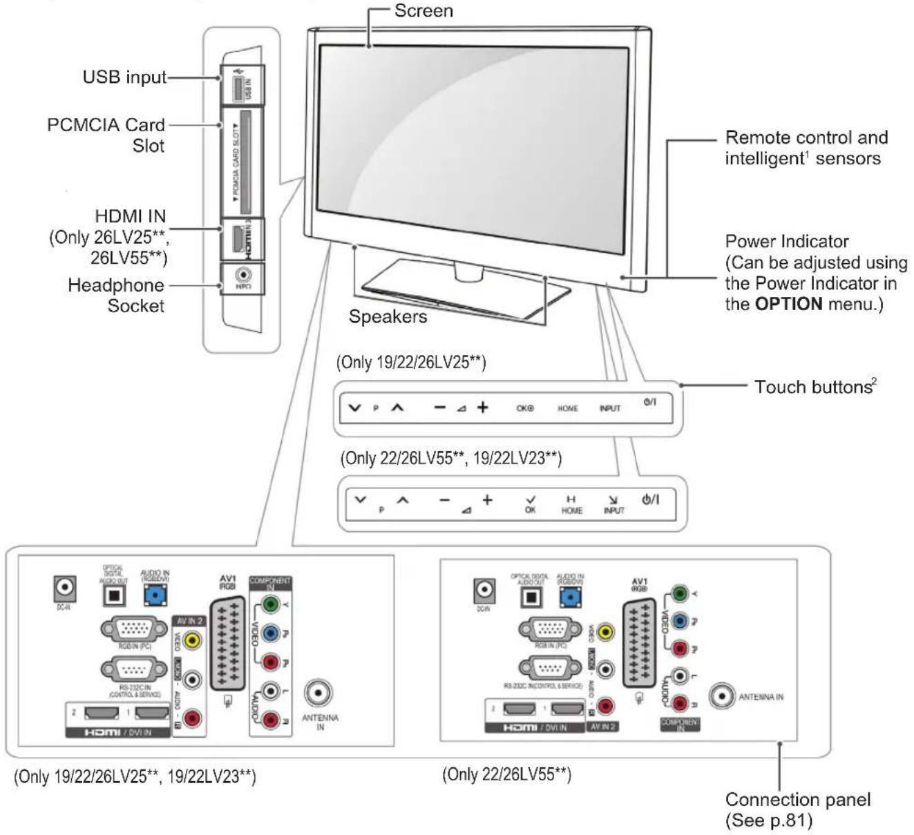 LG 32LK330A - CAUTION - 6