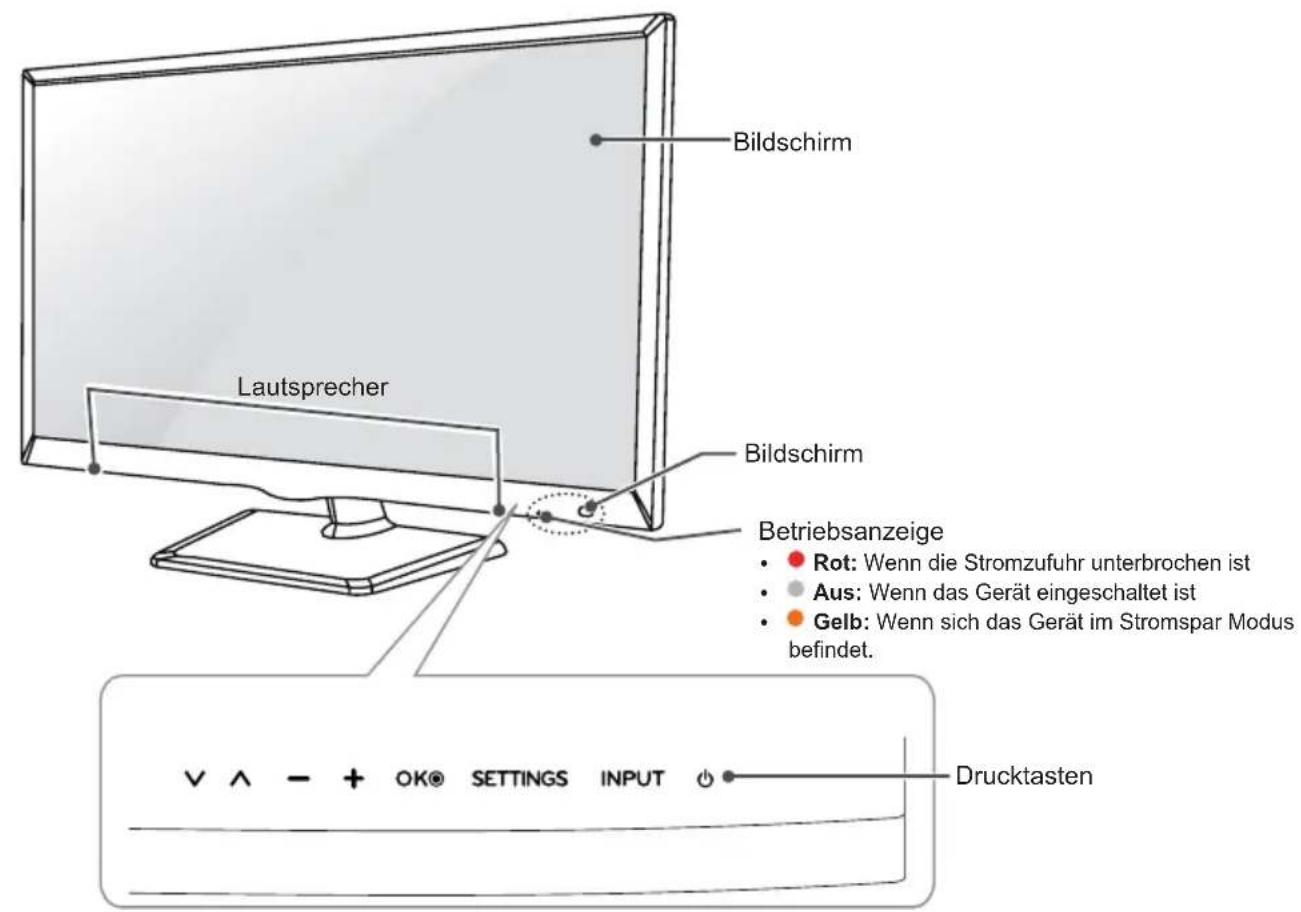 LG 28MT45 - Einstellen des Menüs - 3